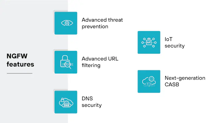 Key Features to Look for When Choosing a Next-Generation Firewall